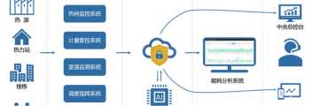 能耗分析优化系统