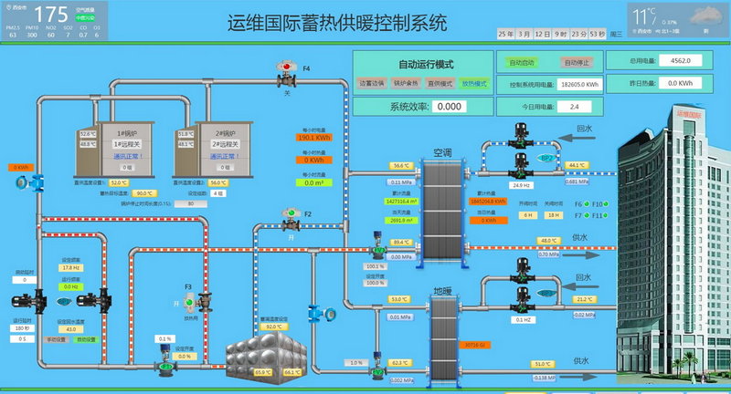 运维国际商业和办公楼清洁取暖项目监控系统