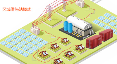 区域供热站模式